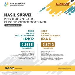 Hasil Survei Kebutuhan Data Menunjukkan BPS Kabupaten Kebumen Bernilai Sangat Baik