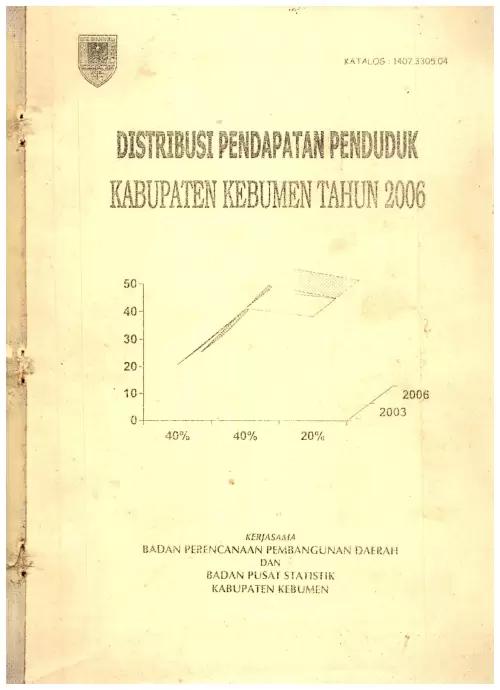 Income Distribution of Kebumen Regency Residents in 2006