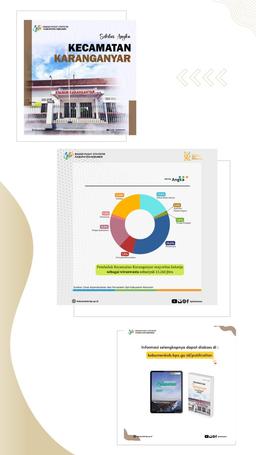 Sekilas Angka Kecamatan Karanganyar
