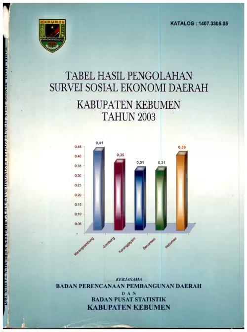 Tabel Hasil Pengolahan Survei Sosial Ekonomi Daerah Kabupaten Kebumen 2003