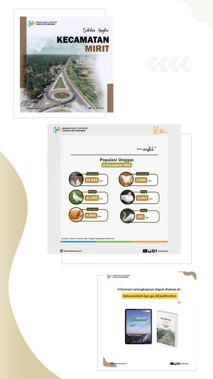 Sekilas Angka Peternakan Kecamatan Mirit 2023