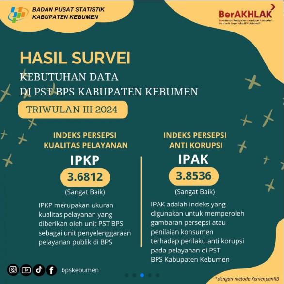 Hasil Survei Kebutuhan Data (SKD) Triwulan 3 Tahun 2024