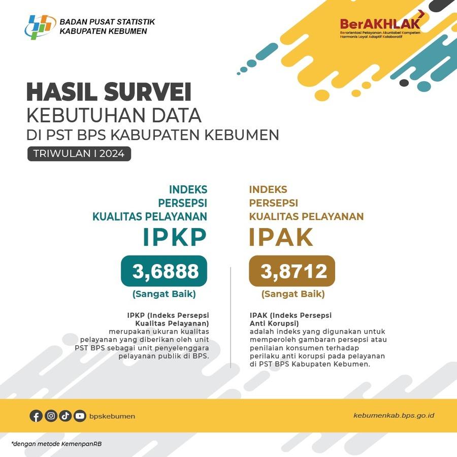 Hasil Survei Kebutuhan Data Menunjukkan BPS Kabupaten Kebumen Bernilai Sangat Baik