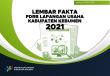 Lembar Fakta PDRB Lapangan Usaha Kabupaten Kebumen 2021